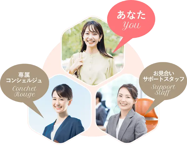 あなた専任チーム